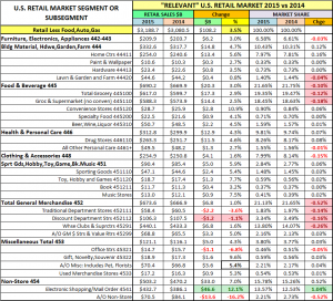 RetailChannelUpdate-15-7