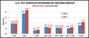 2015-services-2