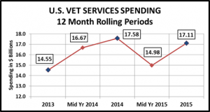 2015-vet-1