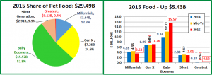 gen2015-5